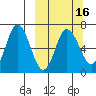 Chiachi Island, Perryville tide chart for Sunday, March 16, 2025