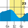 Chiachi Island, Perryville tide chart for Sunday, March 23, 2025