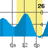 Chiachi Island, Perryville tide chart for Wednesday, March 26, 2025