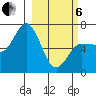 Chiachi Island, Perryville tide chart for Thursday, March 6, 2025