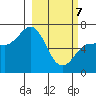 Chiachi Island, Perryville tide chart for Friday, March 7, 2025