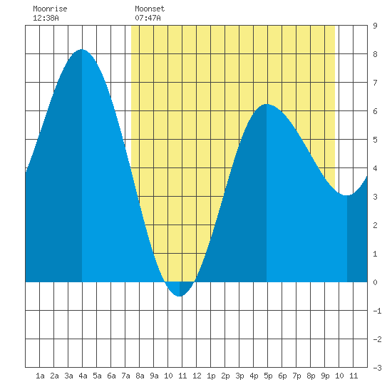 Chiachi Island, Perryville tide chart for Tuesday, April 15, 2025