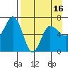 Chiachi Island, Perryville tide chart for Wednesday, April 16, 2025