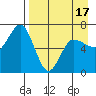 Chiachi Island, Perryville tide chart for Thursday, April 17, 2025