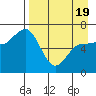 Chiachi Island, Perryville tide chart for Saturday, April 19, 2025