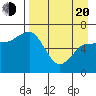 Chiachi Island, Perryville tide chart for Sunday, April 20, 2025