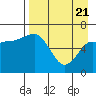 Chiachi Island, Perryville tide chart for Monday, April 21, 2025