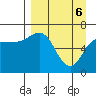 Chiachi Island, Perryville tide chart for Sunday, April 6, 2025