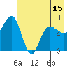 Chiachi Island, Perryville tide chart for Thursday, May 15, 2025