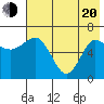 Chiachi Island, Perryville tide chart for Tuesday, May 20, 2025