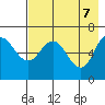 Chiachi Island, Perryville tide chart for Wednesday, May 7, 2025