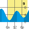 Chiachi Island, Perryville tide chart for Friday, May 9, 2025