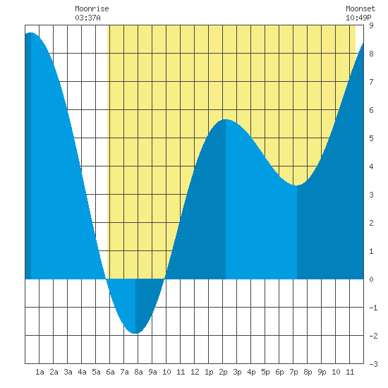 Chiachi Island, Perryville tide chart for Monday, June 23, 2025