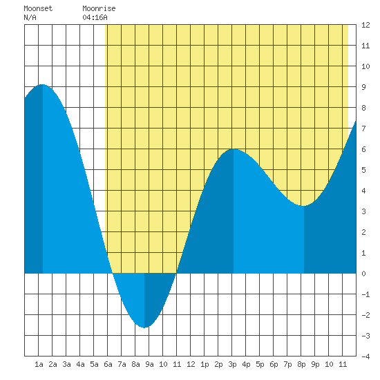 Chiachi Island, Perryville tide chart for Tuesday, June 24, 2025