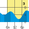 Chiachi Island, Perryville tide chart for Tuesday, June 3, 2025