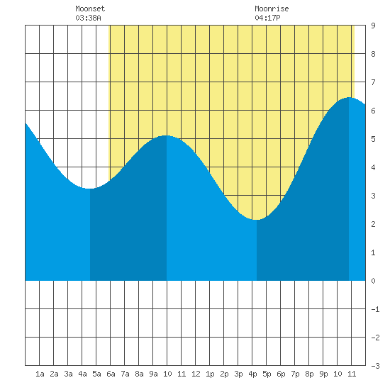 Chiachi Island, Perryville tide chart for Wednesday, June 4, 2025
