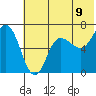 Chiachi Island, Perryville tide chart for Monday, June 9, 2025