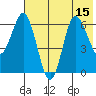 Chiachi Island, Perryville tide chart for Tuesday, July 15, 2025