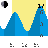 Chiachi Island, Perryville tide chart for Thursday, July 17, 2025