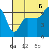 Chiachi Island, Perryville tide chart for Sunday, July 6, 2025