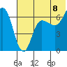 Chiachi Island, Perryville tide chart for Tuesday, July 8, 2025