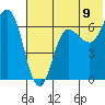 Chiachi Island, Perryville tide chart for Wednesday, July 9, 2025