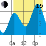 Chiachi Island, Perryville tide chart for Friday, August 15, 2025