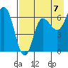Chiachi Island, Perryville tide chart for Thursday, August 7, 2025
