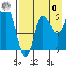 Chiachi Island, Perryville tide chart for Friday, August 8, 2025