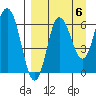 Chiachi Island, Perryville tide chart for Saturday, September 6, 2025