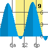 Chiachi Island, Perryville tide chart for Tuesday, September 9, 2025