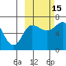Chiachi Island, Perryville tide chart for Wednesday, October 15, 2025