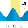 Chiachi Island, Perryville tide chart for Saturday, November 15, 2025