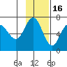 Chiachi Island, Perryville tide chart for Sunday, November 16, 2025