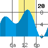 Chiachi Island, Perryville tide chart for Thursday, November 20, 2025