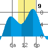 Chiachi Island, Perryville tide chart for Sunday, November 9, 2025