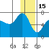 Chiachi Island, Perryville tide chart for Monday, December 15, 2025