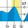 Chiachi Island, Perryville tide chart for Wednesday, December 17, 2025