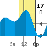 Chiachi Island, Perryville tide chart for Saturday, January 17, 2026