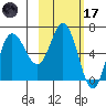 Chiachi Island, Perryville tide chart for Tuesday, February 17, 2026