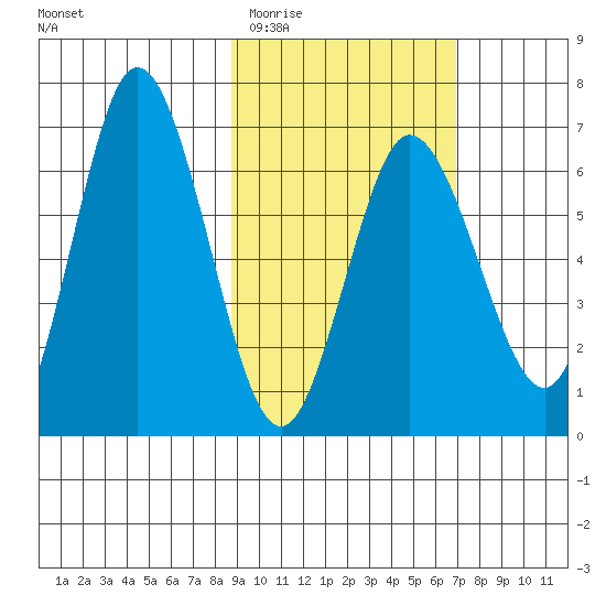 Chiachi Island, Perryville tide chart for Saturday, February 21, 2026