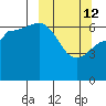 Chiachi Island, Perryville tide chart for Thursday, March 12, 2026