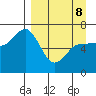 Chiachi Island, Perryville tide chart for Wednesday, April 8, 2026