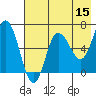 Chiachi Island, Perryville tide chart for Friday, May 15, 2026