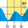 Chiachi Island, Perryville tide chart for Wednesday, May 27, 2026