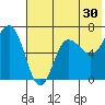 Chiachi Island, Perryville tide chart for Saturday, May 30, 2026