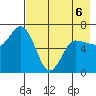 Chiachi Island, Perryville tide chart for Wednesday, May 6, 2026