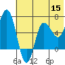 Chiachi Island, Perryville tide chart for Monday, June 15, 2026