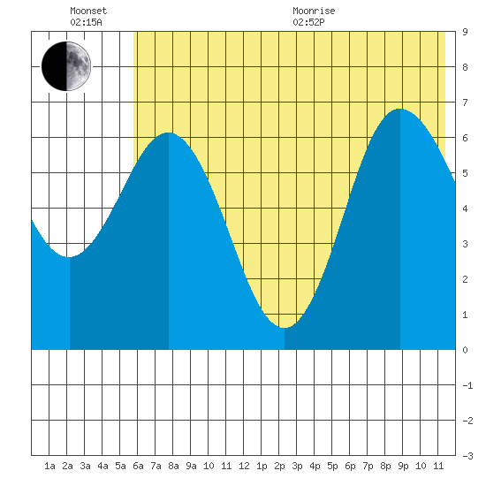 Chiachi Island, Perryville tide chart for Sunday, June 21, 2026