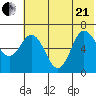 Chiachi Island, Perryville tide chart for Sunday, June 21, 2026